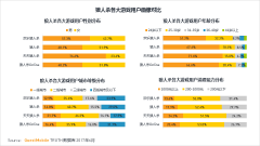 三家公司曾经具有很是复杂的数据资产