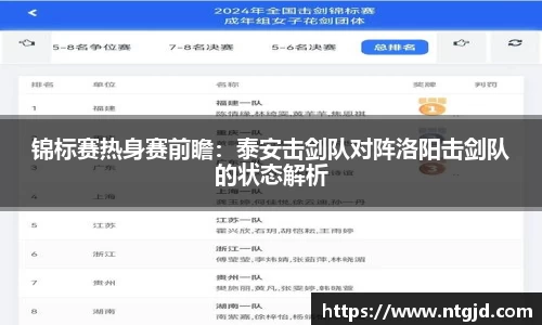 锦标赛热身赛前瞻：泰安击剑队对阵洛阳击剑队的状态解析